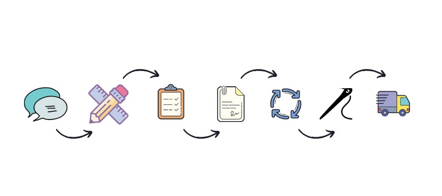 Processus de fabrication